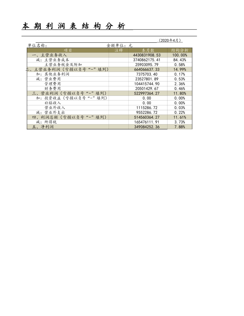 企业管理_财务管理制度_03-财务管理制度_3-财务管理表格工具大全_10-【财务分析】-05-利润表结构分析_第2页