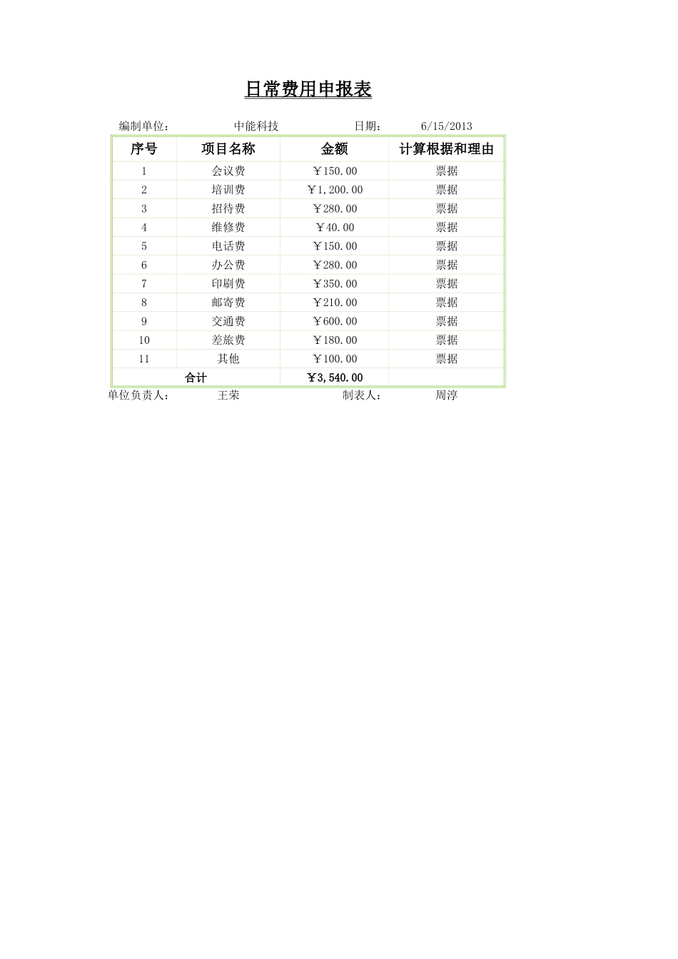 企业管理_财务管理制度_16-财务常用表格_1 财务表格1_日常费用申报表_第1页