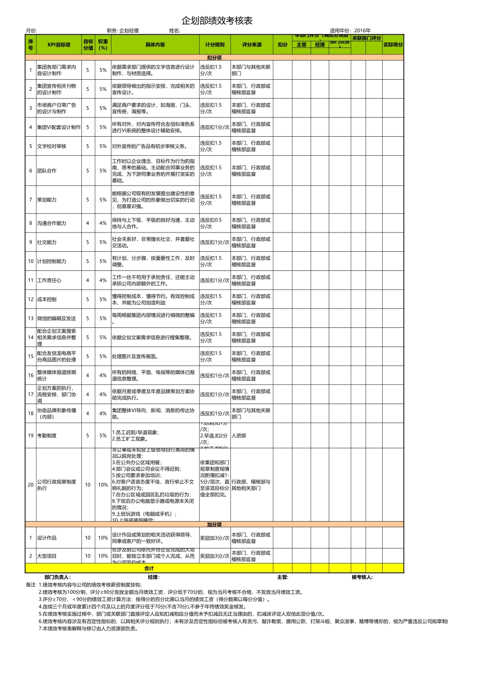 企业管理_人事管理制度_1-绩效考核制度_6-绩效考核表_企划部经理KPI考核表_第1页