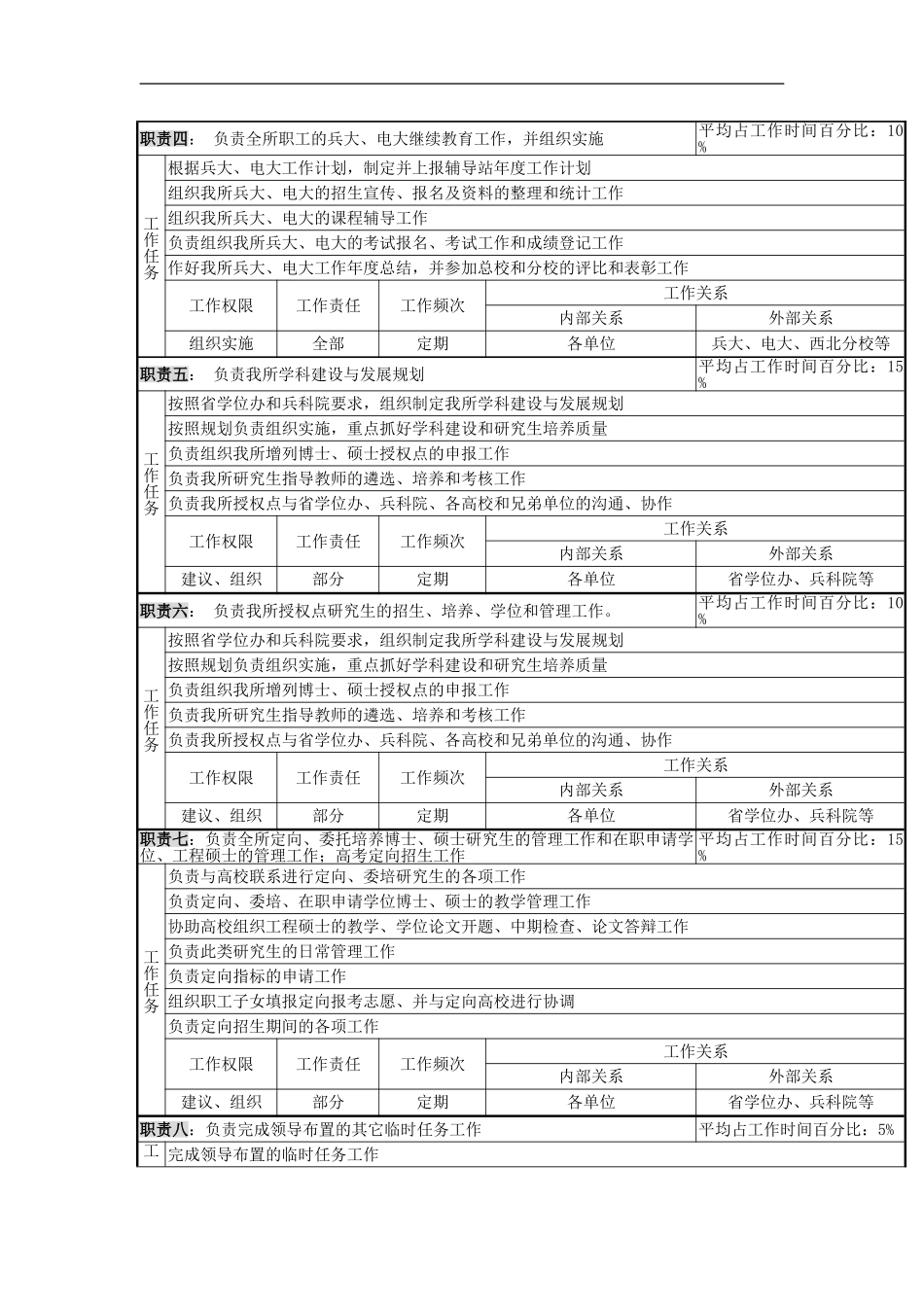 企业管理_人事管理制度_8-员工培训_1-名企实战案例包_03-北大纵横—中国兵器工业_北大纵横—中国兵器工业—人力资源处招聘与培训职务说明书_第2页