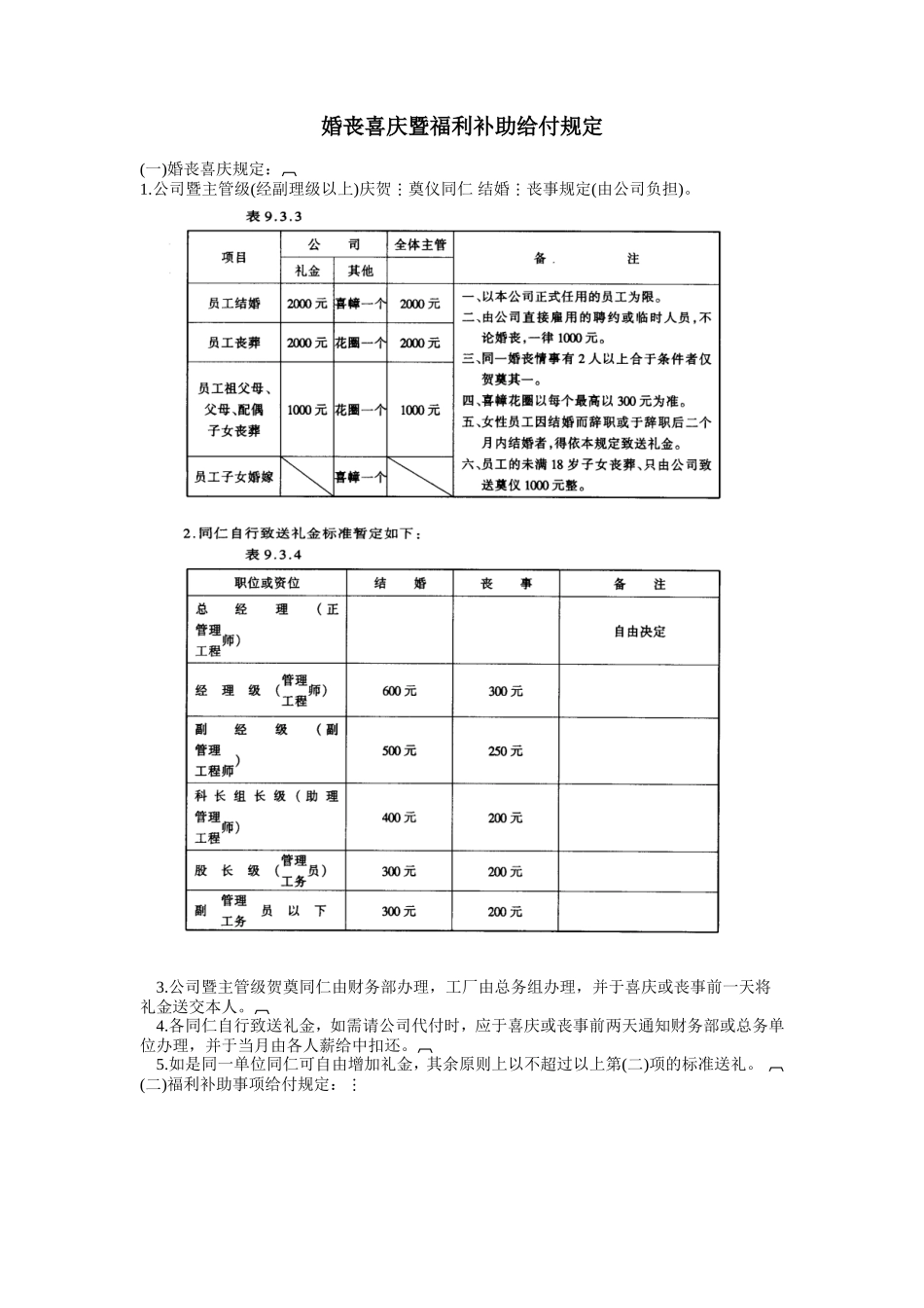 企业管理_行政管理制度_23-行政管理制度汇编_03勤务管理_员工福利管理系统_员工婚丧住房福利制度_婚丧喜庆暨福利补助给付规定_第1页