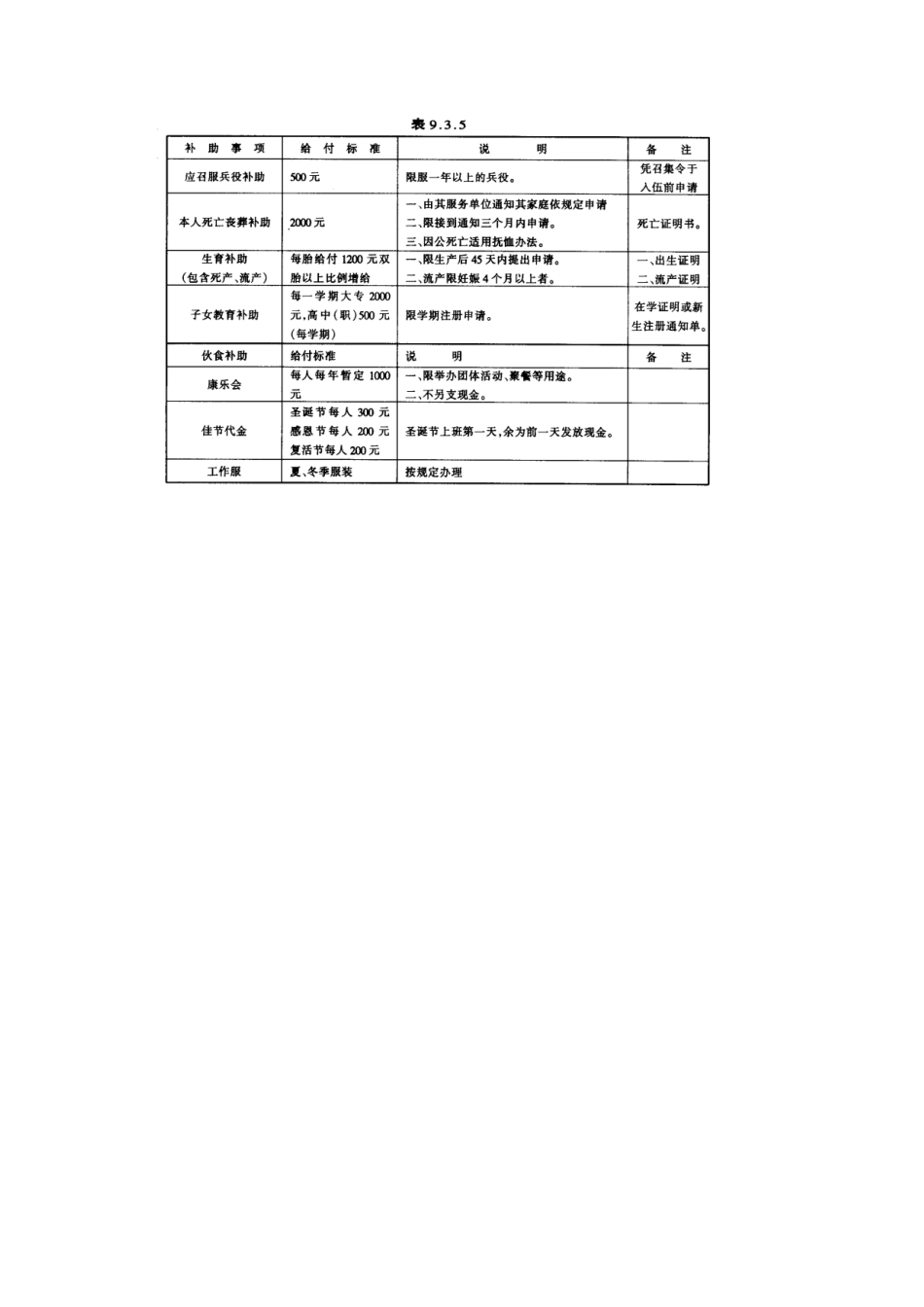 企业管理_行政管理制度_23-行政管理制度汇编_03勤务管理_员工福利管理系统_员工婚丧住房福利制度_婚丧喜庆暨福利补助给付规定_第2页