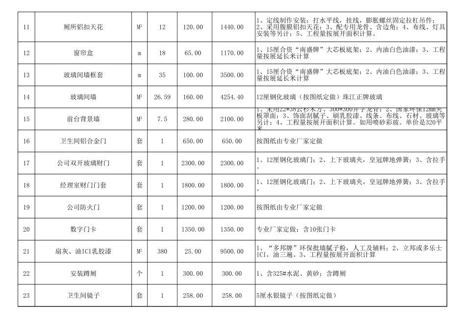 企业管理_行政管理制度_01-办公空间(建立)_1-选址、租赁及装修管理_06-办公室装修预算表_第2页