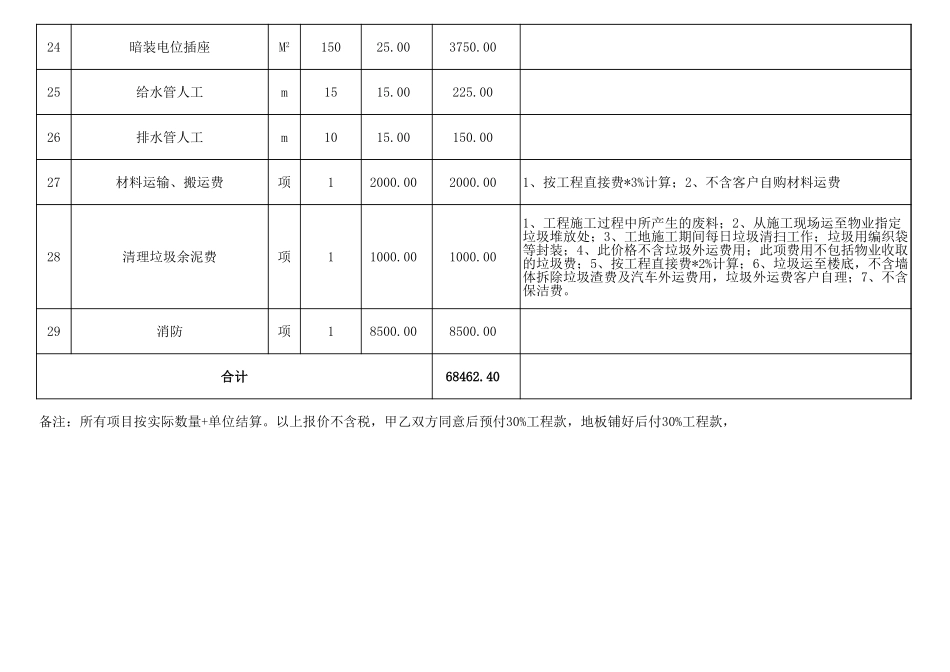 企业管理_行政管理制度_01-办公空间(建立)_1-选址、租赁及装修管理_06-办公室装修预算表_第3页