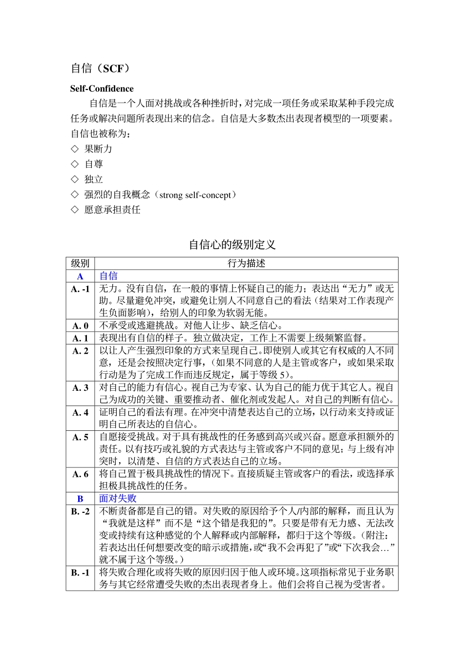 企业管理_人事管理制度_13-胜任力与任职资格_4-胜任特征辞典_个人效能族_第3页