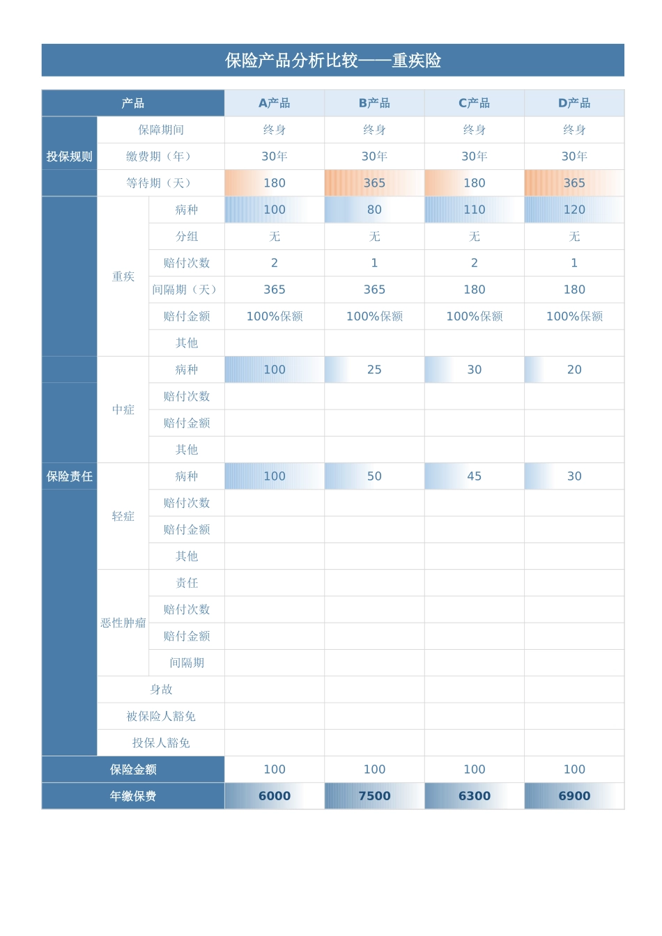 企业管理_销售管理制度_9-销售相关表格_产品市场数据分析_保单分析-保险产品比较表1_第1页