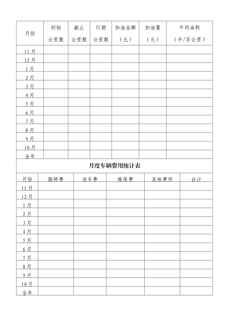 企业管理_行政管理制度_23-行政管理制度汇编_05车辆管理制度_3车辆管理台账_车辆管理台账 (2)_第3页