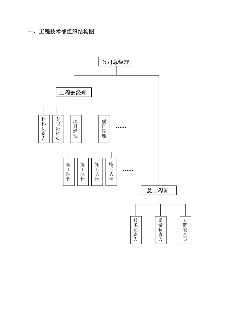 企业管理_人事管理制度_7-岗位职责书_25-移动通信_XX通信工程公司工程技术部岗位职责及工作流程_第2页