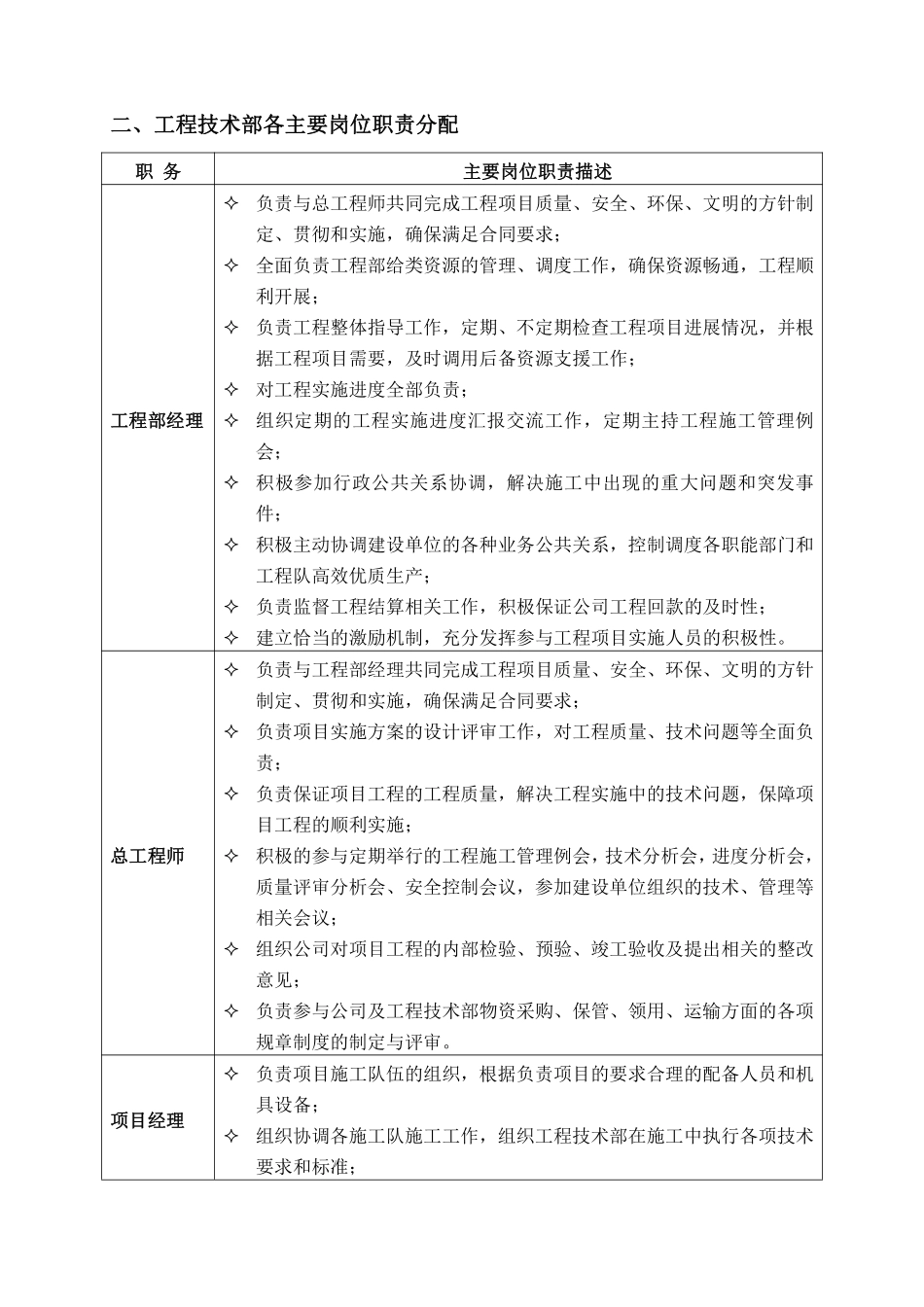 企业管理_人事管理制度_7-岗位职责书_25-移动通信_XX通信工程公司工程技术部岗位职责及工作流程_第3页