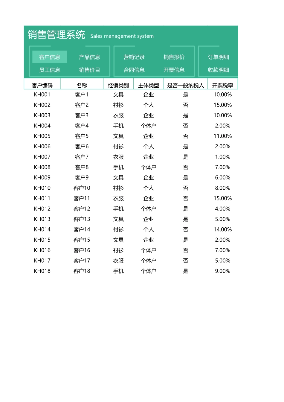 企业管理_销售管理制度_6-销售数据分析_销售管理系统1_第3页