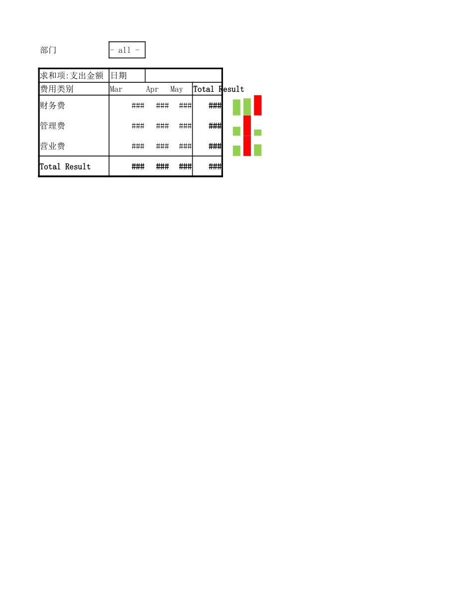 企业管理_财务管理制度_03-财务管理制度_16-财务常用表格_1 财务表格1_各项费用月支出比较图_第1页