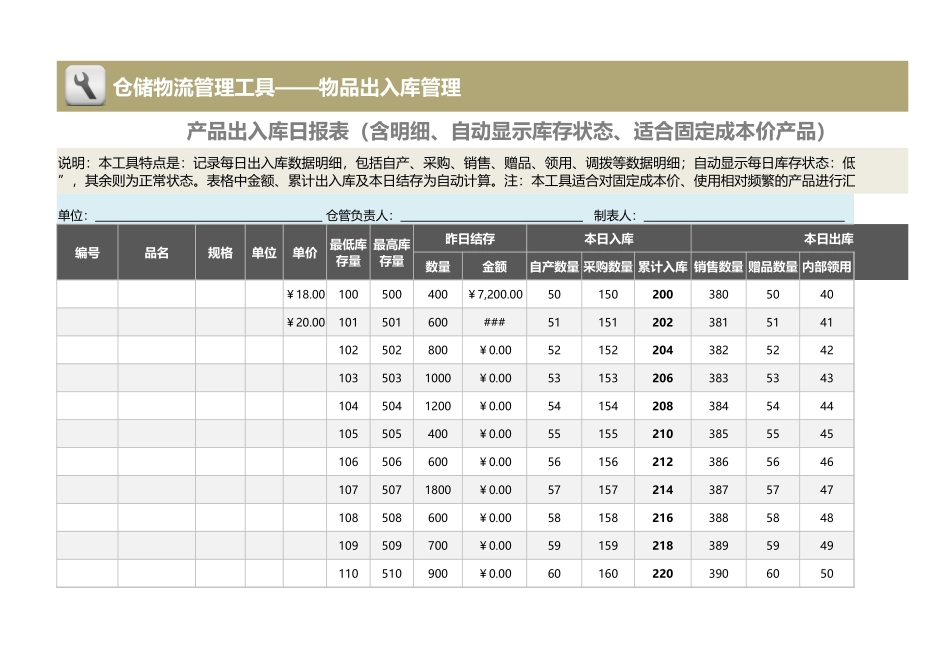 企业管理_出入库管理_产品出入库日报表（含明细、库存监控、固定成本价）_第1页