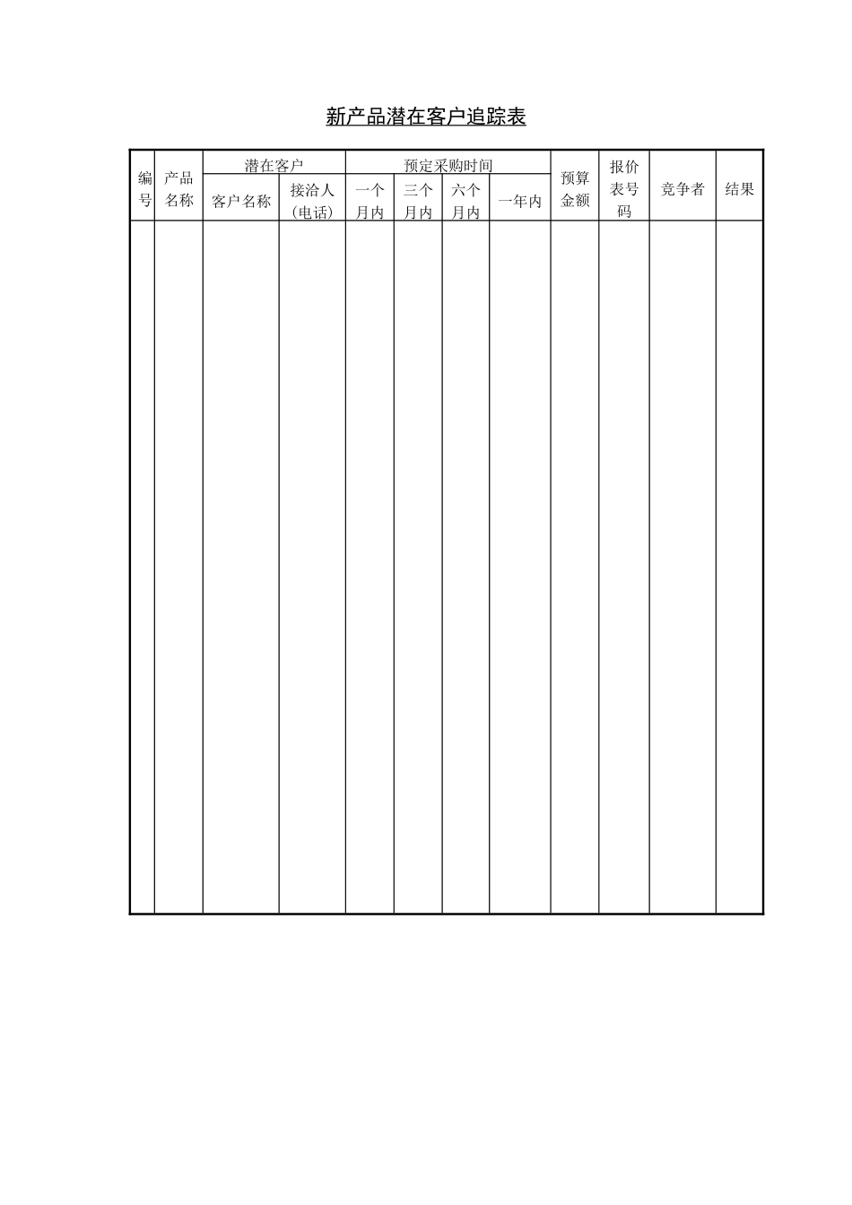 企业管理_企业管理制度_03-【行业案例】-公司管理制度行业案例大全的副本_管理表格_企业管理表格大全_《企业管理表格大全－市场管理篇》_市场分析_新产品潜在客户追踪表.DOC_第1页