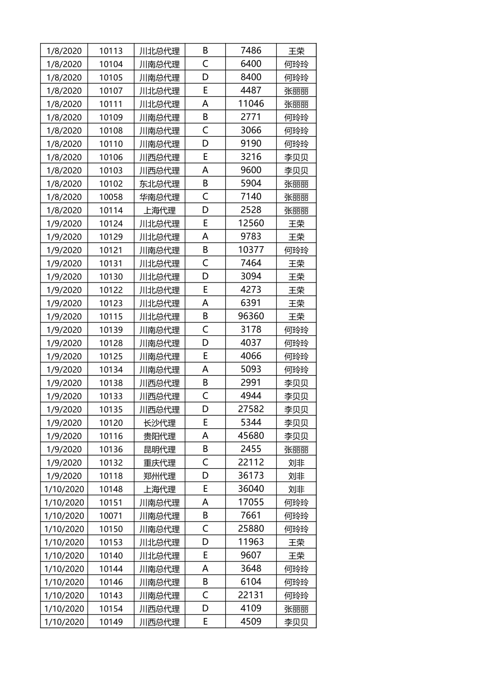 企业管理_销售管理制度_9-销售相关表格_按客户和月份统计订单_第3页