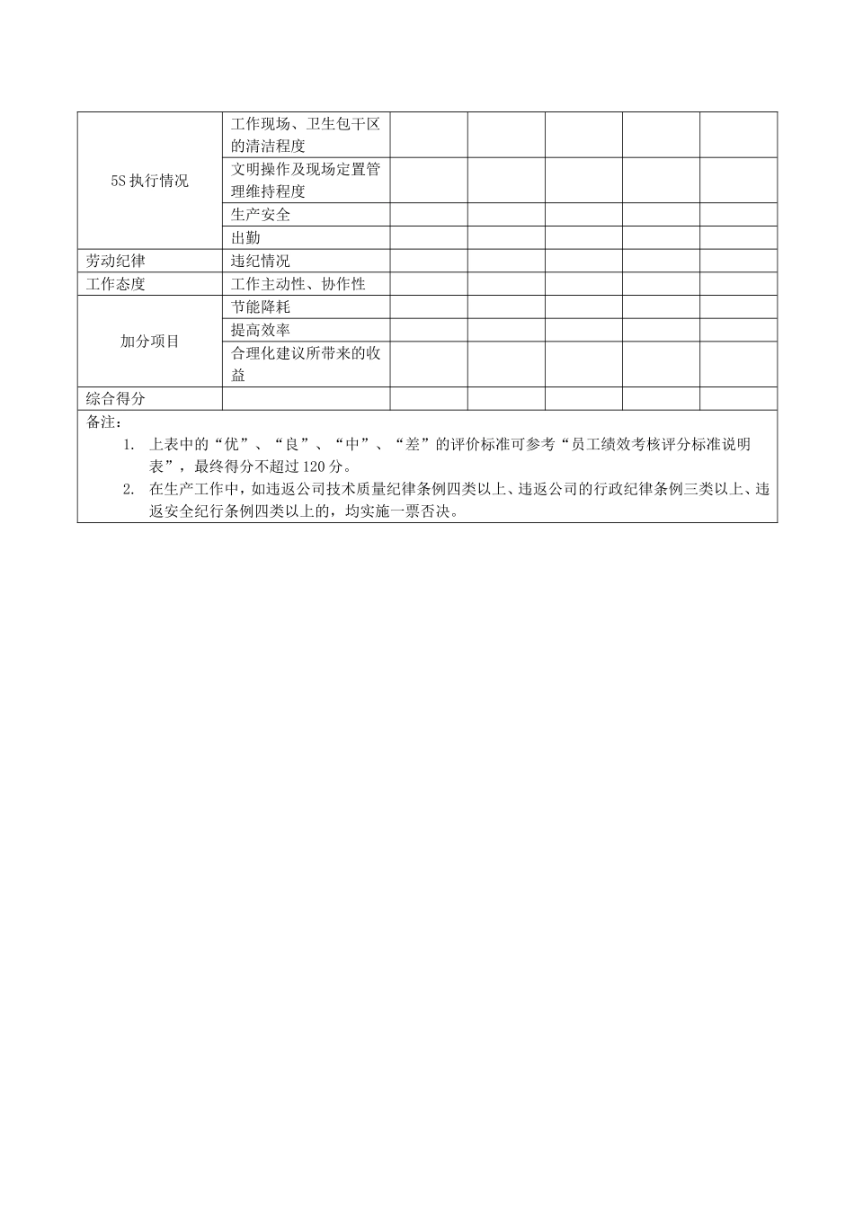 企业管理_人事管理制度_2-薪酬激励制度_0-薪酬管理制度_33-【行业分类】-生产_生产线员工绩效考核方案_第2页