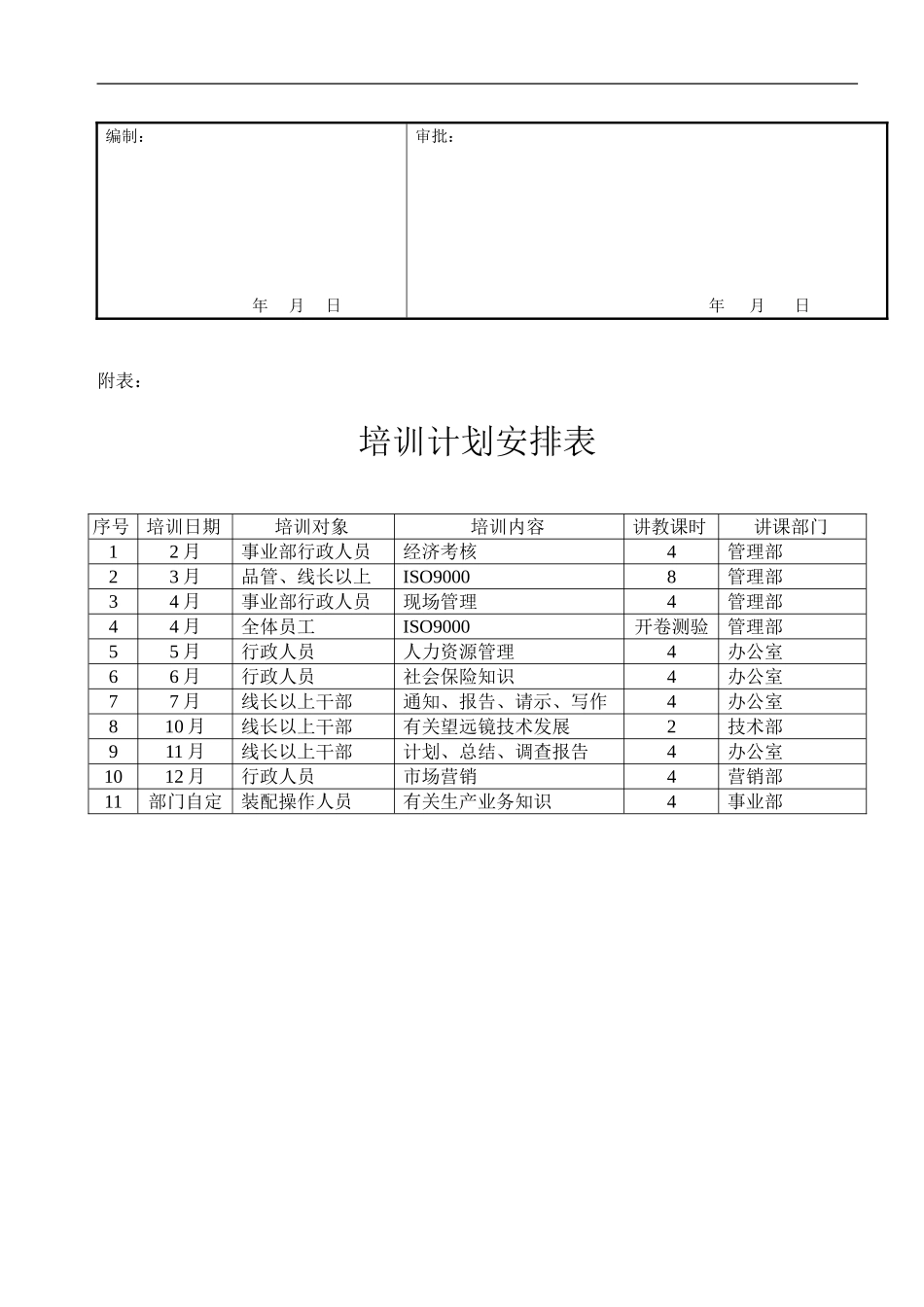 企业管理_人事管理制度_8-员工培训_1-名企实战案例包_12-华彩-舜宇项目_华彩-舜宇项目—公司年度培训计划表_第2页