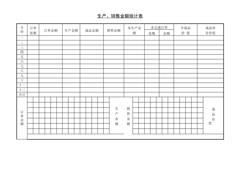 企业管理_企业管理制度_03-【行业案例】-公司管理制度行业案例大全的副本_管理表格_企业管理表格大全_《企业管理表格大全－市场管理篇》_市场分析_生产、销售金额统计表.DOC_第1页