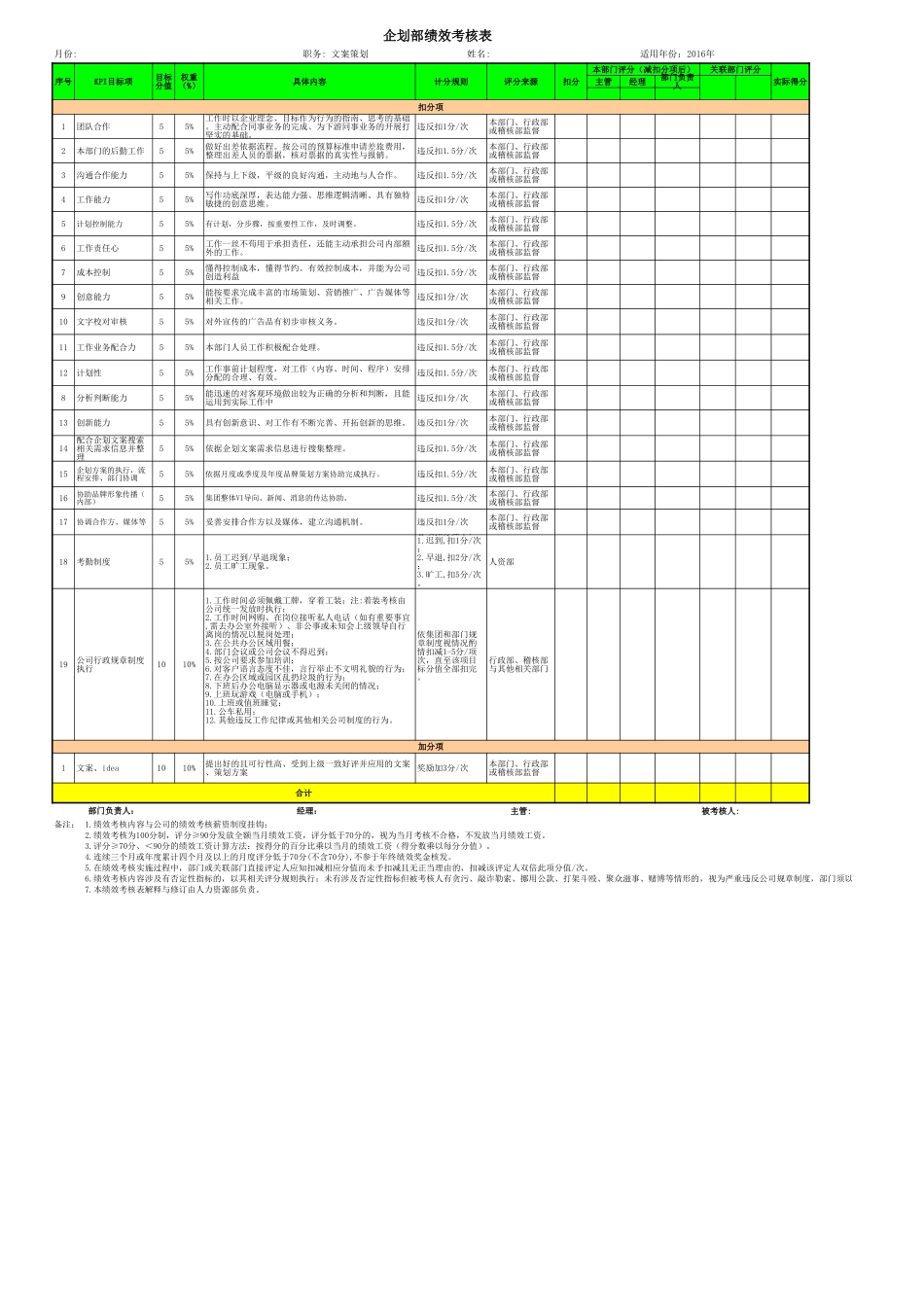 企业管理_人事管理制度_1-绩效考核制度_6-绩效考核表_企划专员KPI考核表_第1页