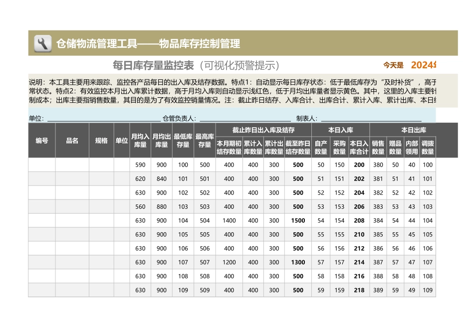 企业管理_出入库管理_每日库存量监控表（可视化存量出入库警示，累计计算）_第1页