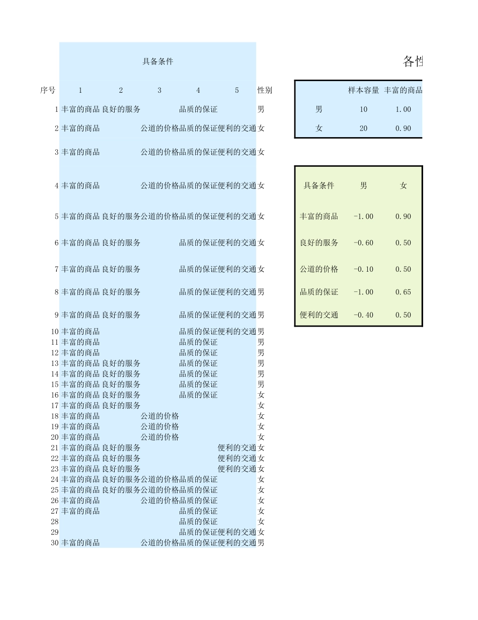 企业管理_销售管理制度_9-销售相关表格_零售业调查结果与分析_第2页