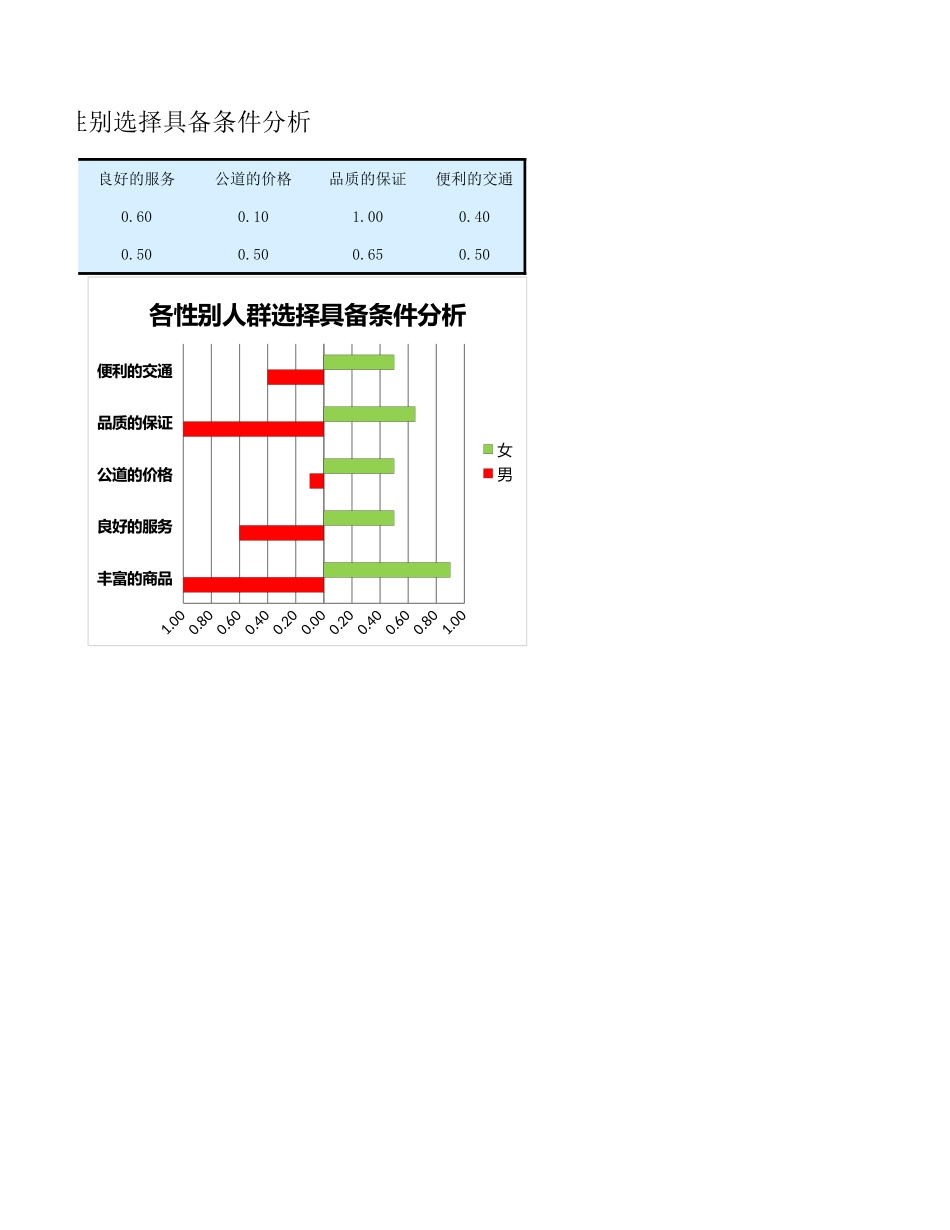 企业管理_销售管理制度_9-销售相关表格_零售业调查结果与分析_第3页