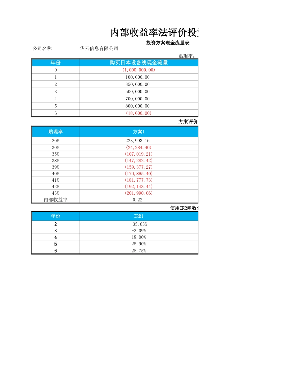 企业管理_财务管理制度_16-财务常用表格_7 投资决策管理_内部收益法投资评价模型x_第1页