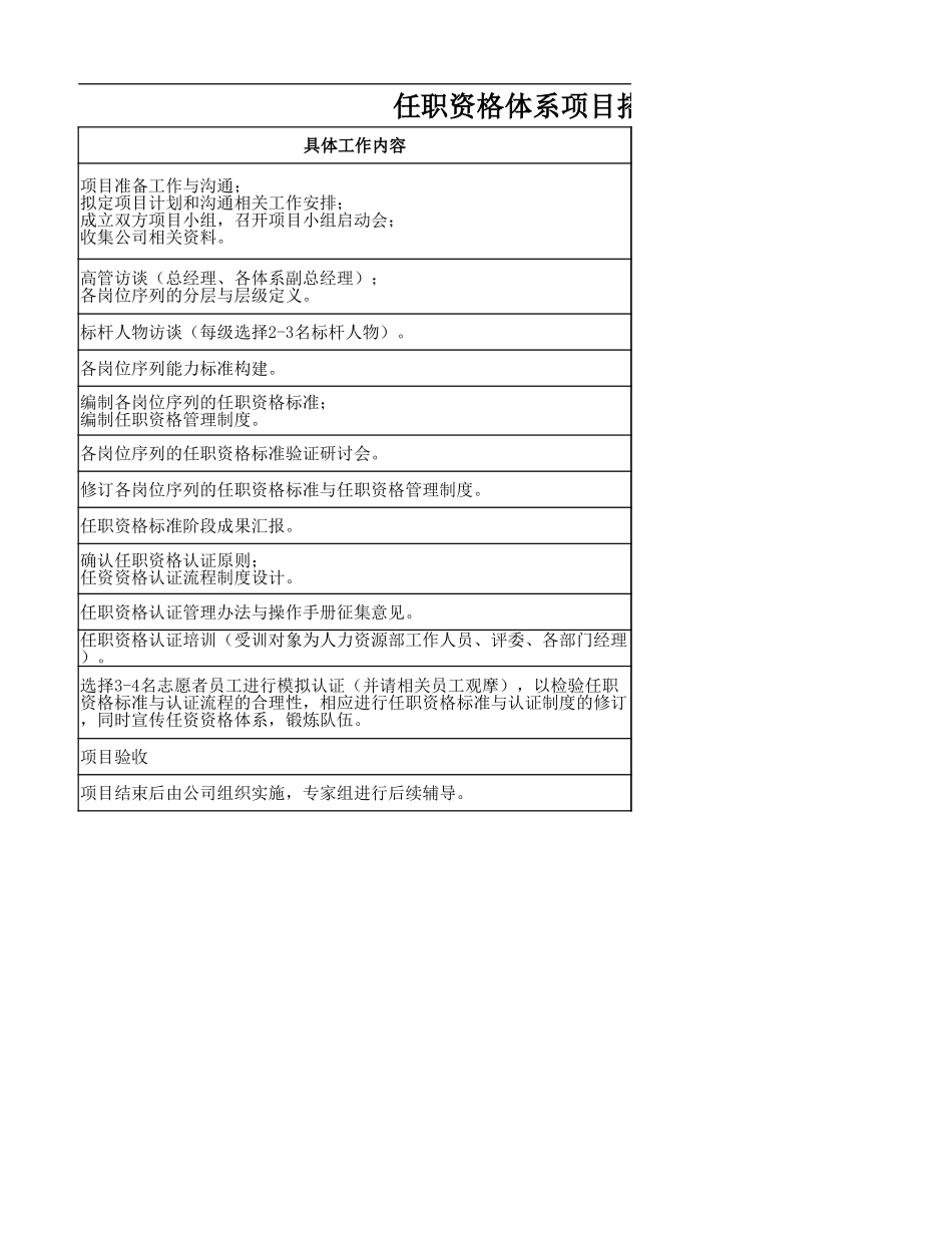 企业管理_人事管理制度_13-胜任力与任职资格_7-任职资格体系构建流程_任资资格体系项目搭建计划表_第2页