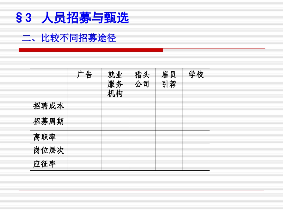 企业管理_人事管理制度_6-福利方案_6-定期培训_07-培训师进修包_人力资源培训教材-人员招募与甄选（PPT 24页）_第3页