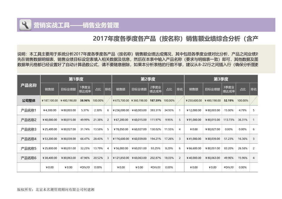 企业管理_销售管理制度_9-销售相关表格_产品销售数据分析_年度各季度各产品（名称）销售额业绩综合分析1_第1页