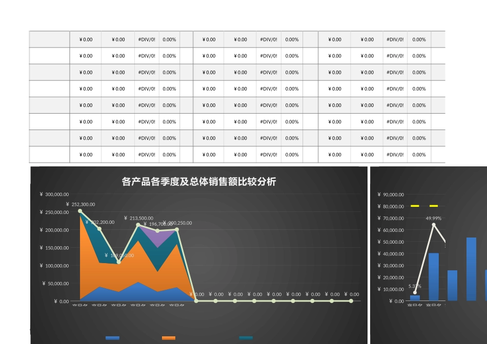 企业管理_销售管理制度_9-销售相关表格_产品销售数据分析_年度各季度各产品（名称）销售额业绩综合分析1_第2页