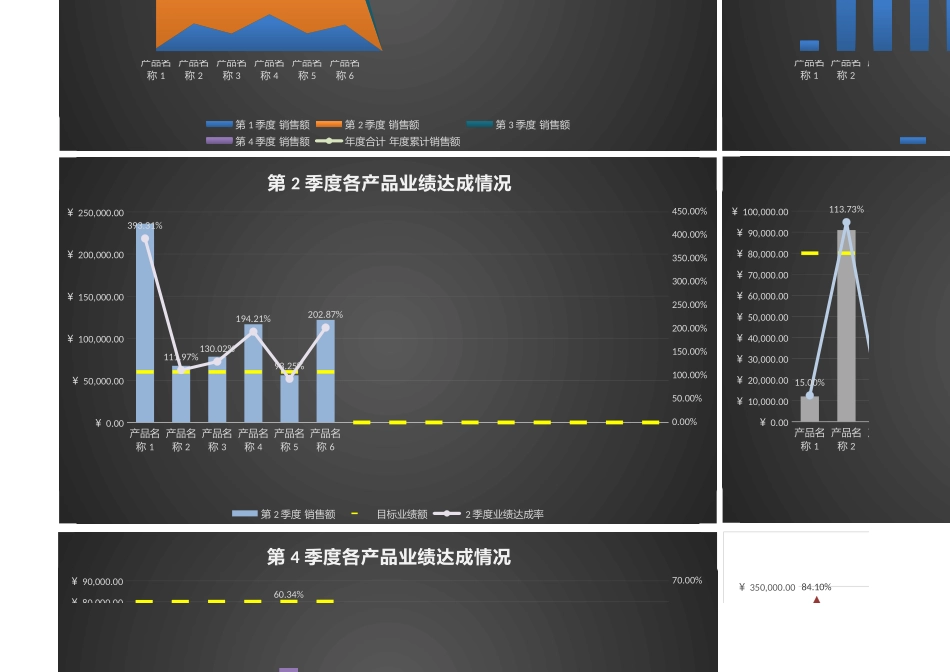企业管理_销售管理制度_9-销售相关表格_产品销售数据分析_年度各季度各产品（名称）销售额业绩综合分析1_第3页