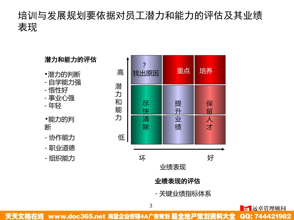 企业管理_人事管理制度_8-员工培训_1-名企实战案例包_19-远卓—深圳庄维房产_远卓—深圳庄维房产—4D培训与发展_第3页