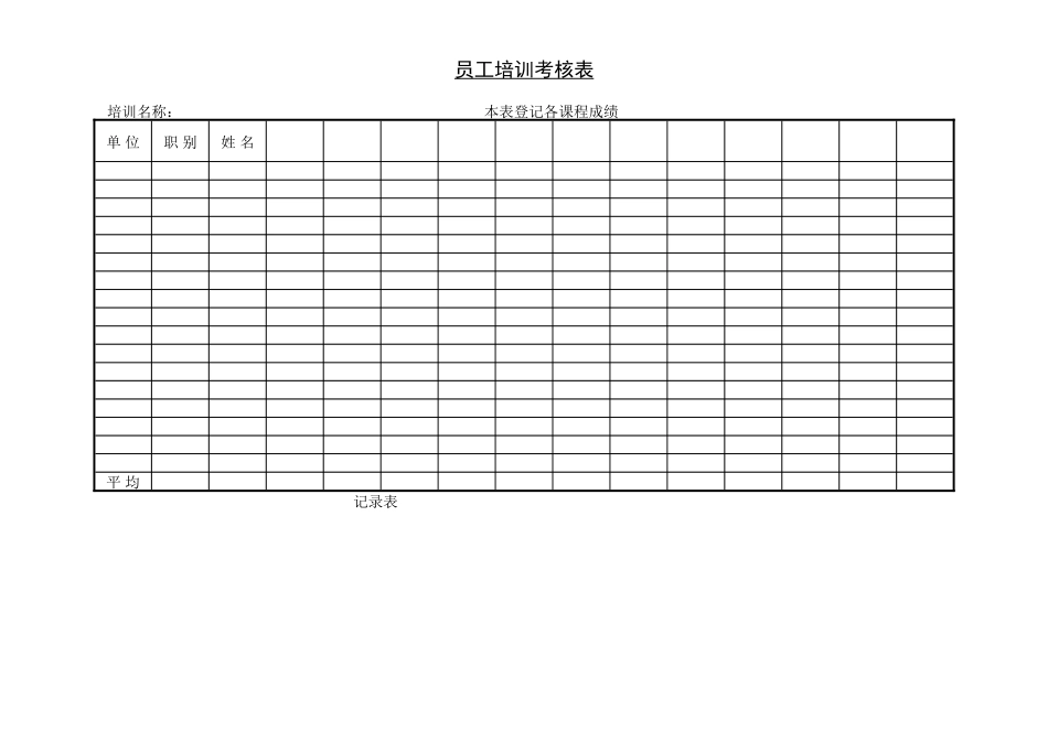 企业管理_人事管理制度_8-员工培训_6-培训工具模版_培训类实用表格_员工培训考核表_第1页