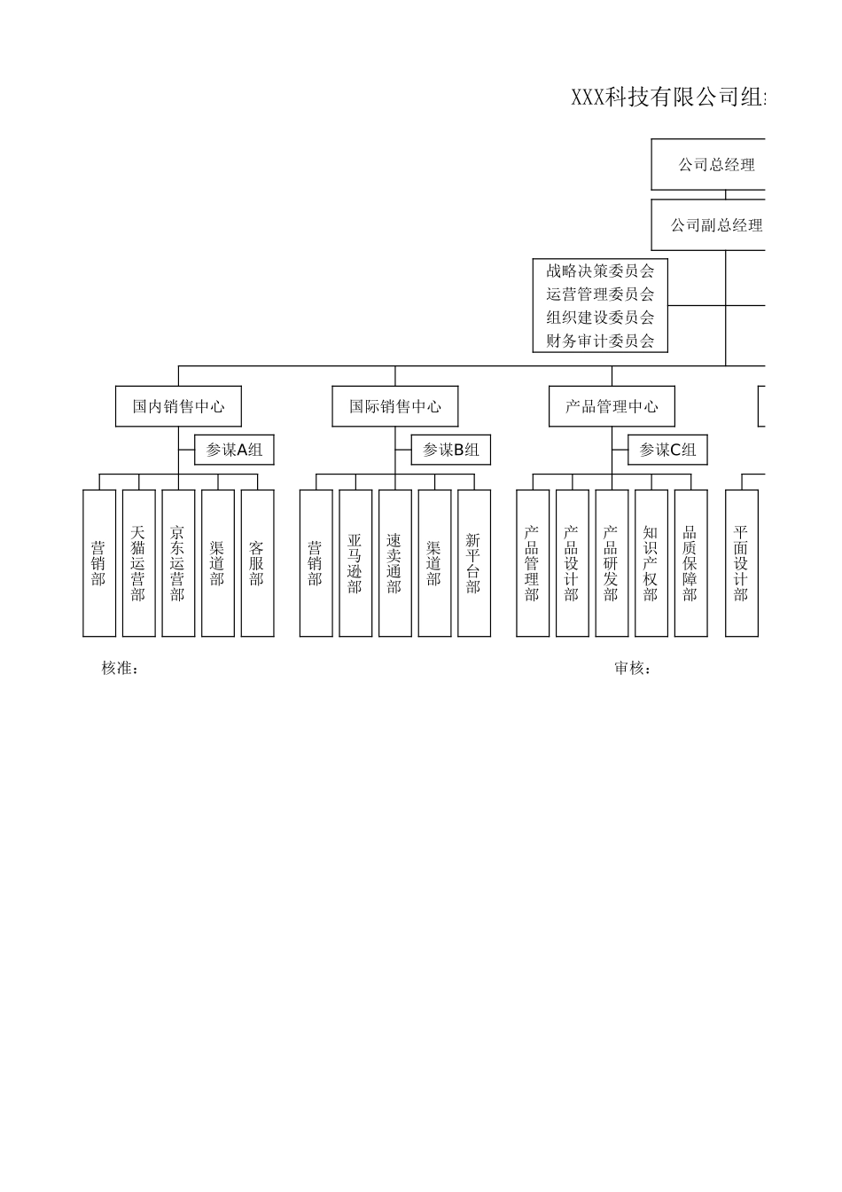 企业管理_企业管理制度_05-【行业案例】-公司组织架构_品牌电商企业组织架构模版_第1页