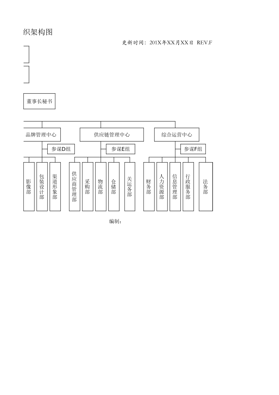 企业管理_企业管理制度_05-【行业案例】-公司组织架构_品牌电商企业组织架构模版_第2页