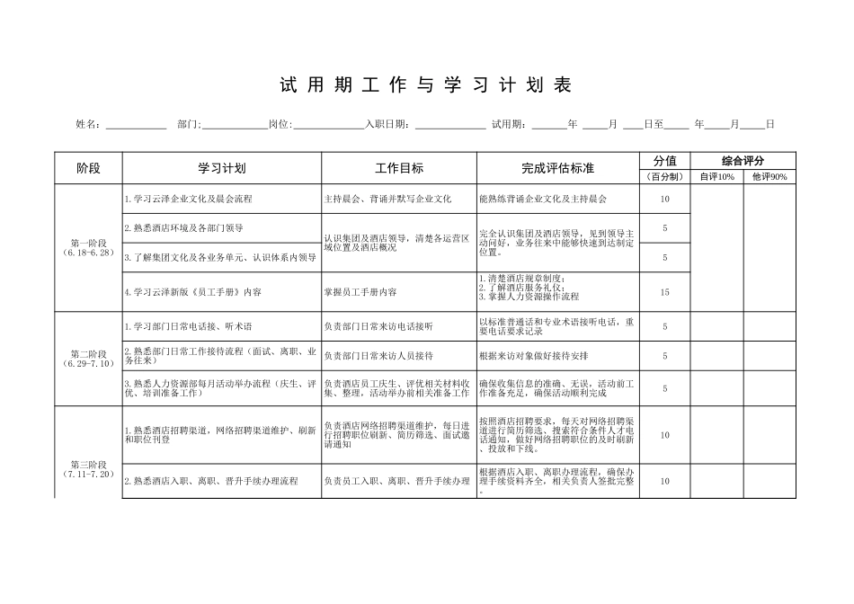 企业管理_人事管理制度_3-人事管理_0-试用期管理_0-1试用期管理-试用期工作计划_试用期工作与学习计划_第1页