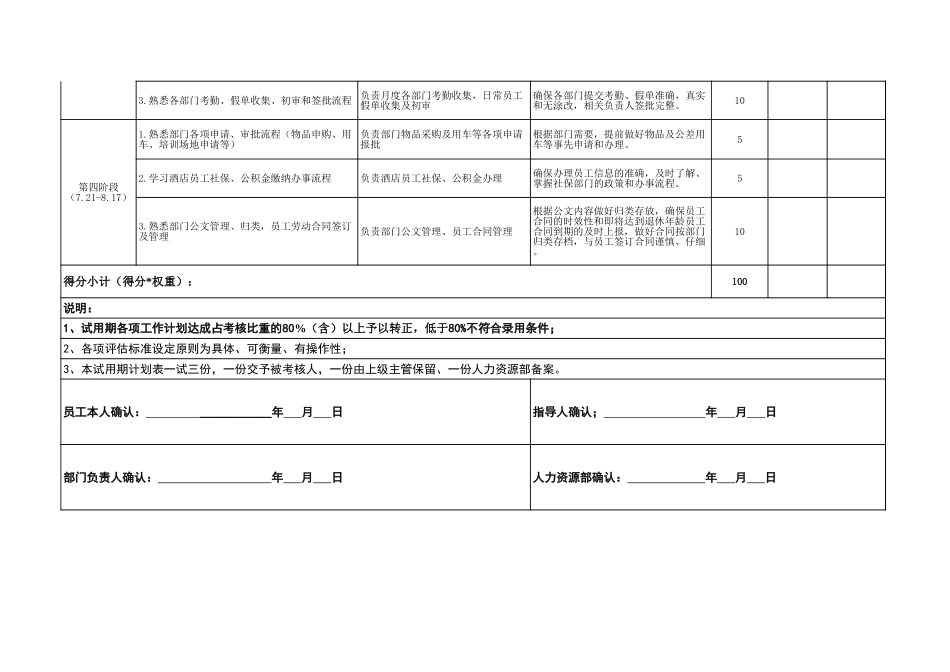 企业管理_人事管理制度_3-人事管理_0-试用期管理_0-1试用期管理-试用期工作计划_试用期工作与学习计划_第2页