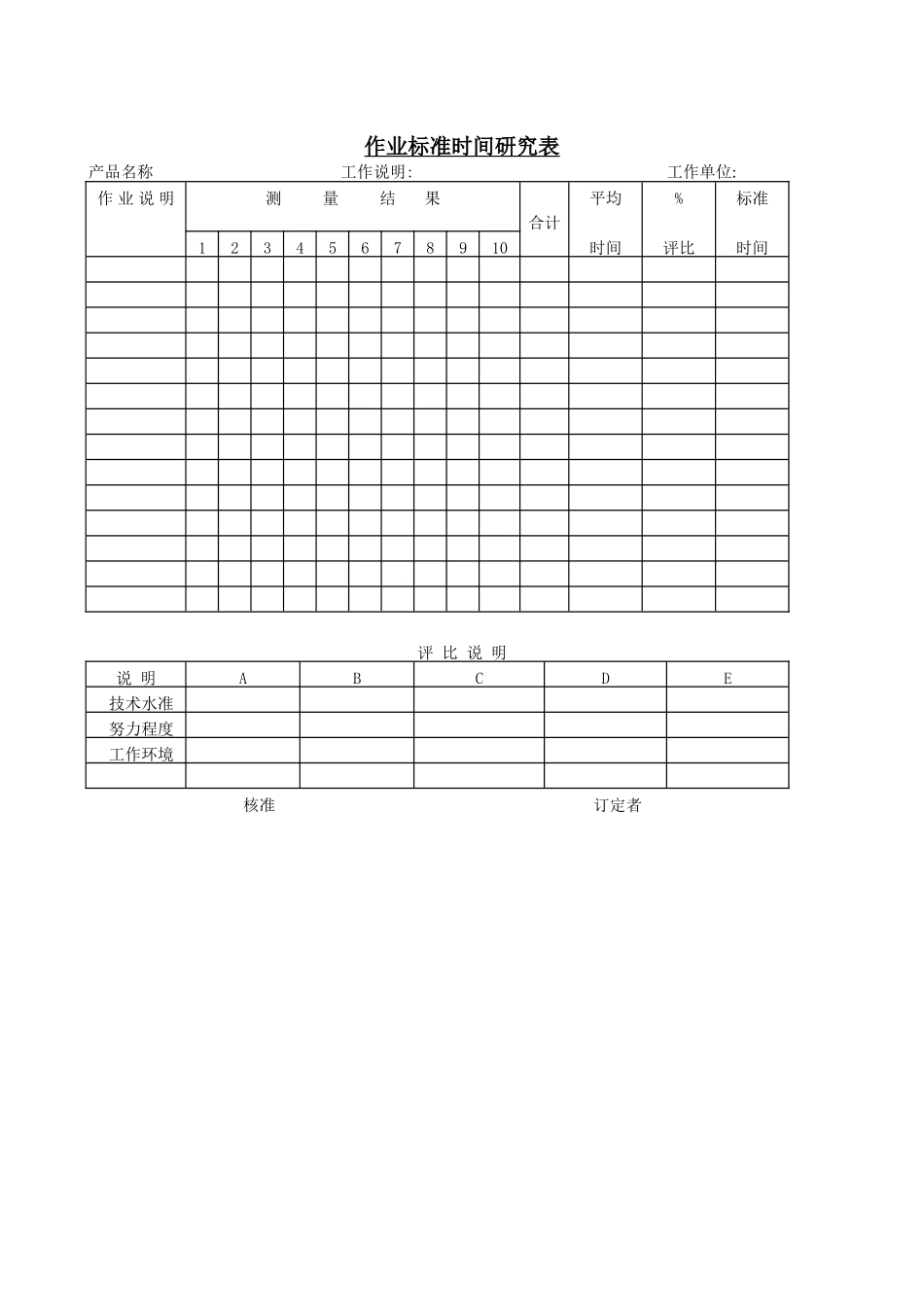 企业管理_企业管理制度_03-【行业案例】-公司管理制度行业案例大全的副本_管理表格_企业管理表格大全_《企业管理表格大全－生产管理篇》_工作量分析_作业标准时间研究表._第1页