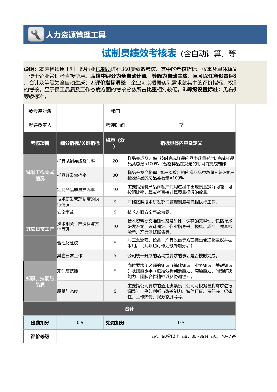 企业管理_绩效考核表_10-9-试制员绩效考核表（含自动计算、等级评价）_第1页