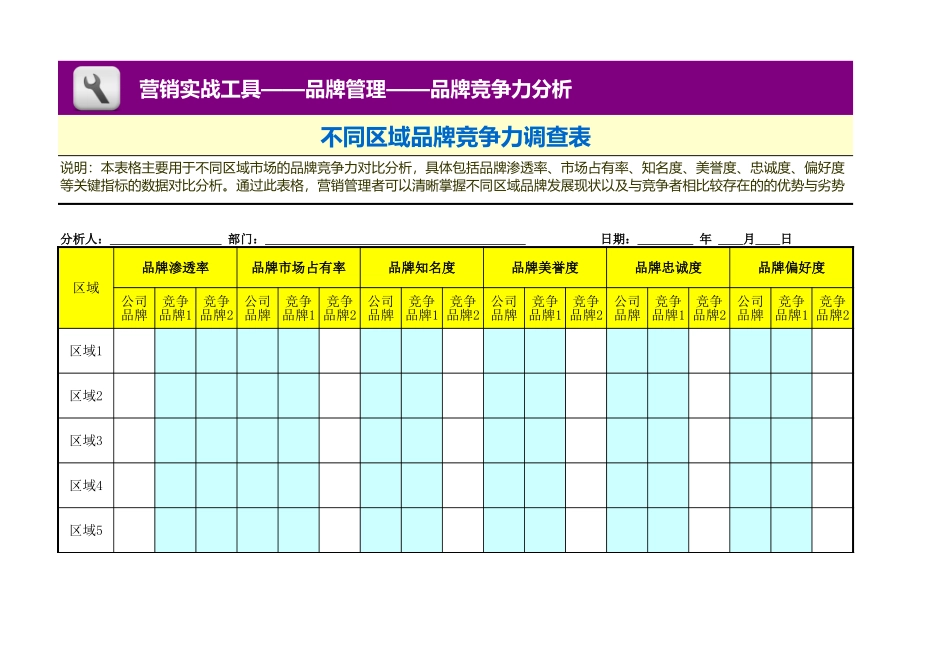 企业管理_销售管理制度_3-销售运营管理_品牌竞争力分析_不同区域品牌竞争力调查表_第1页