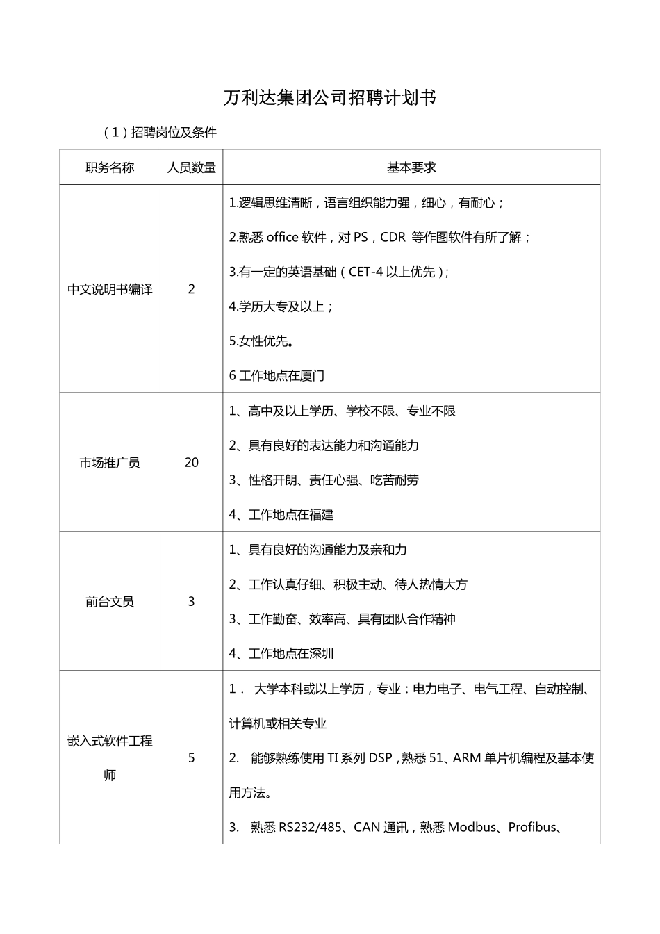 企业管理_人事管理制度_16-人力资源计划_06-人员招聘计划_某公司招聘计划书_第1页