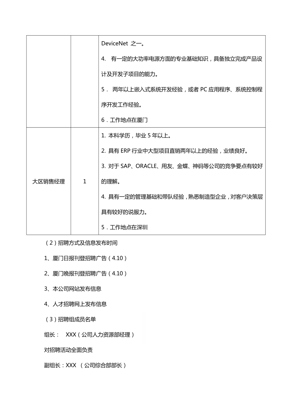 企业管理_人事管理制度_16-人力资源计划_06-人员招聘计划_某公司招聘计划书_第2页