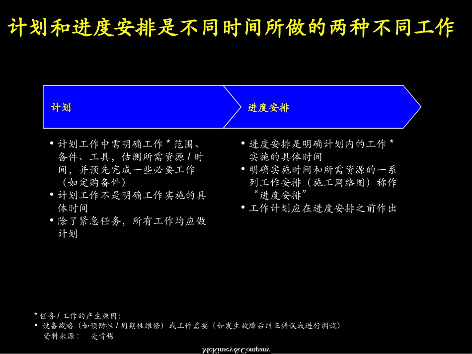 企业管理_人事管理制度_8-员工培训_3-培训规划_麦肯锡：进度安排培训_第3页