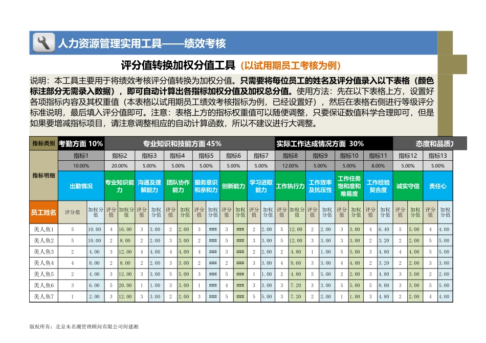 企业管理_薪酬管理工具_评分值转换加权分值工具（以试用期员工考核为例）_第1页