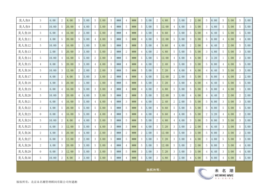 企业管理_薪酬管理工具_评分值转换加权分值工具（以试用期员工考核为例）_第2页