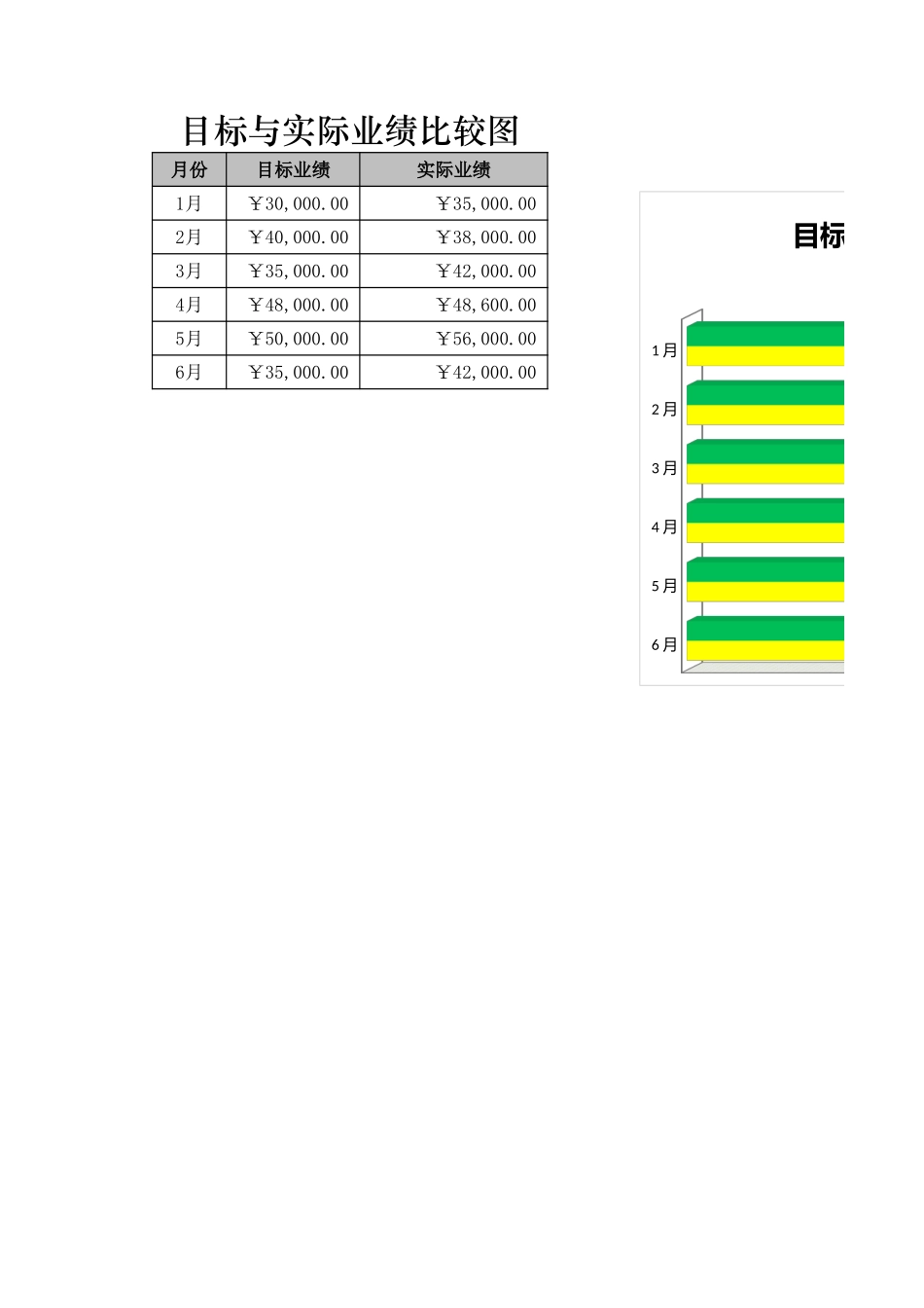 企业管理_销售管理制度_9-销售相关表格_目标与实际业绩比较图_第1页