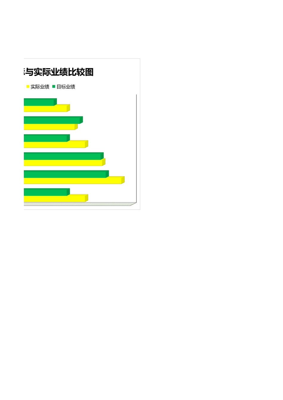 企业管理_销售管理制度_9-销售相关表格_目标与实际业绩比较图_第2页