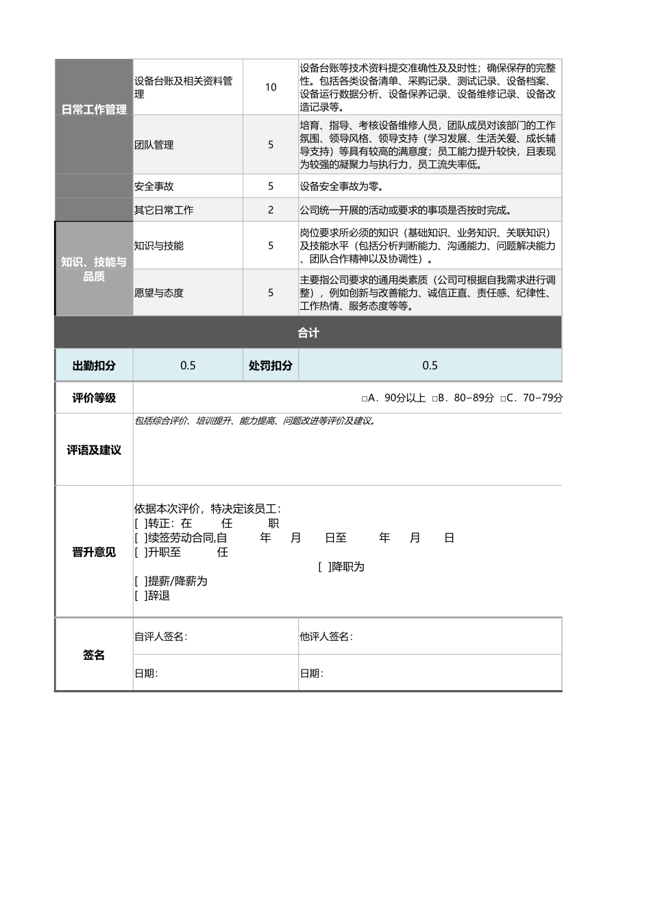 企业管理_绩效考核表_08-7-设备工程师绩效考核表（含自动计算、等级评价）_第2页