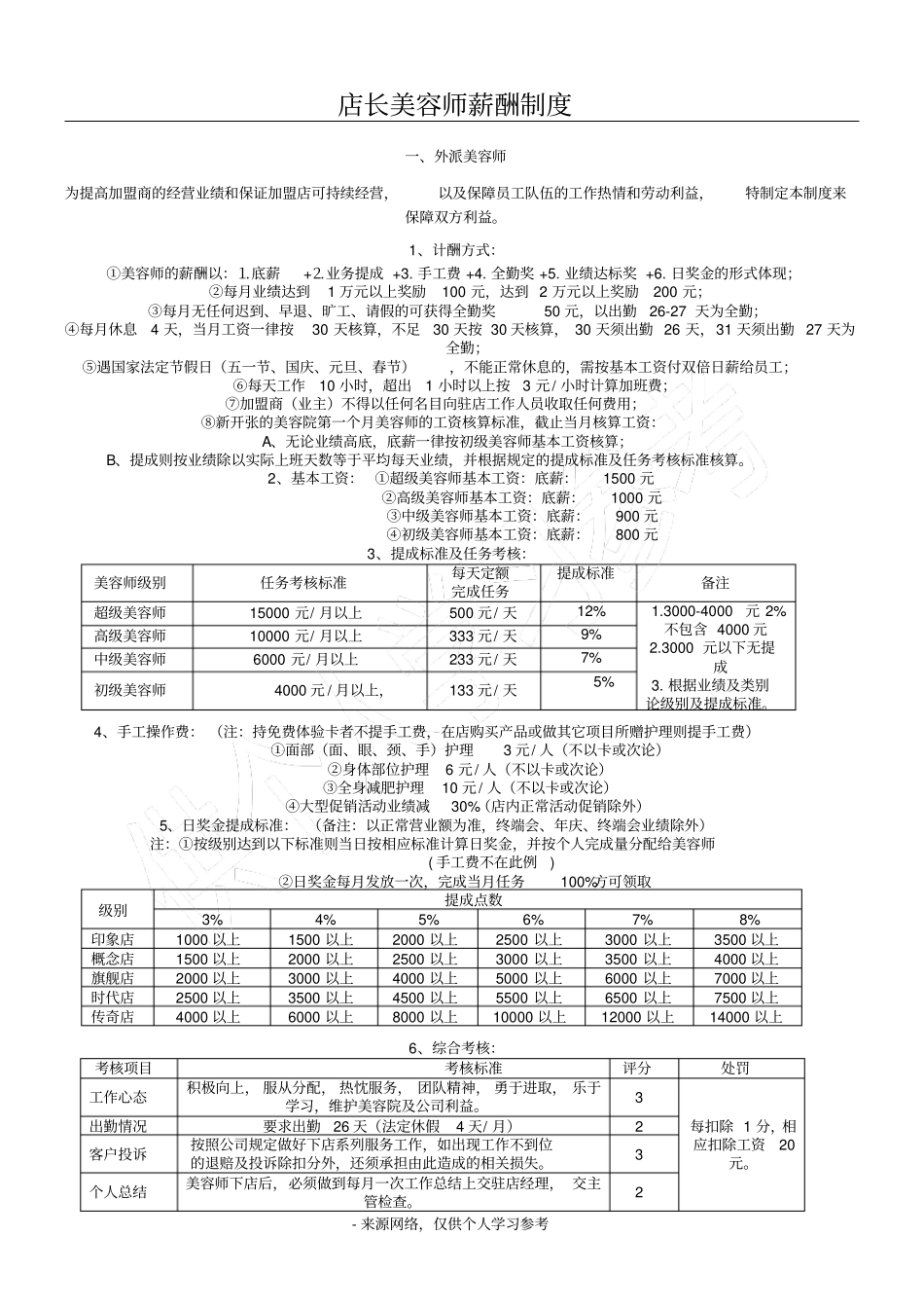 企业管理_人事管理制度_2-薪酬激励制度_0-薪酬管理制度_24-【行业分类】-美业_店长美容师薪酬制度_第1页