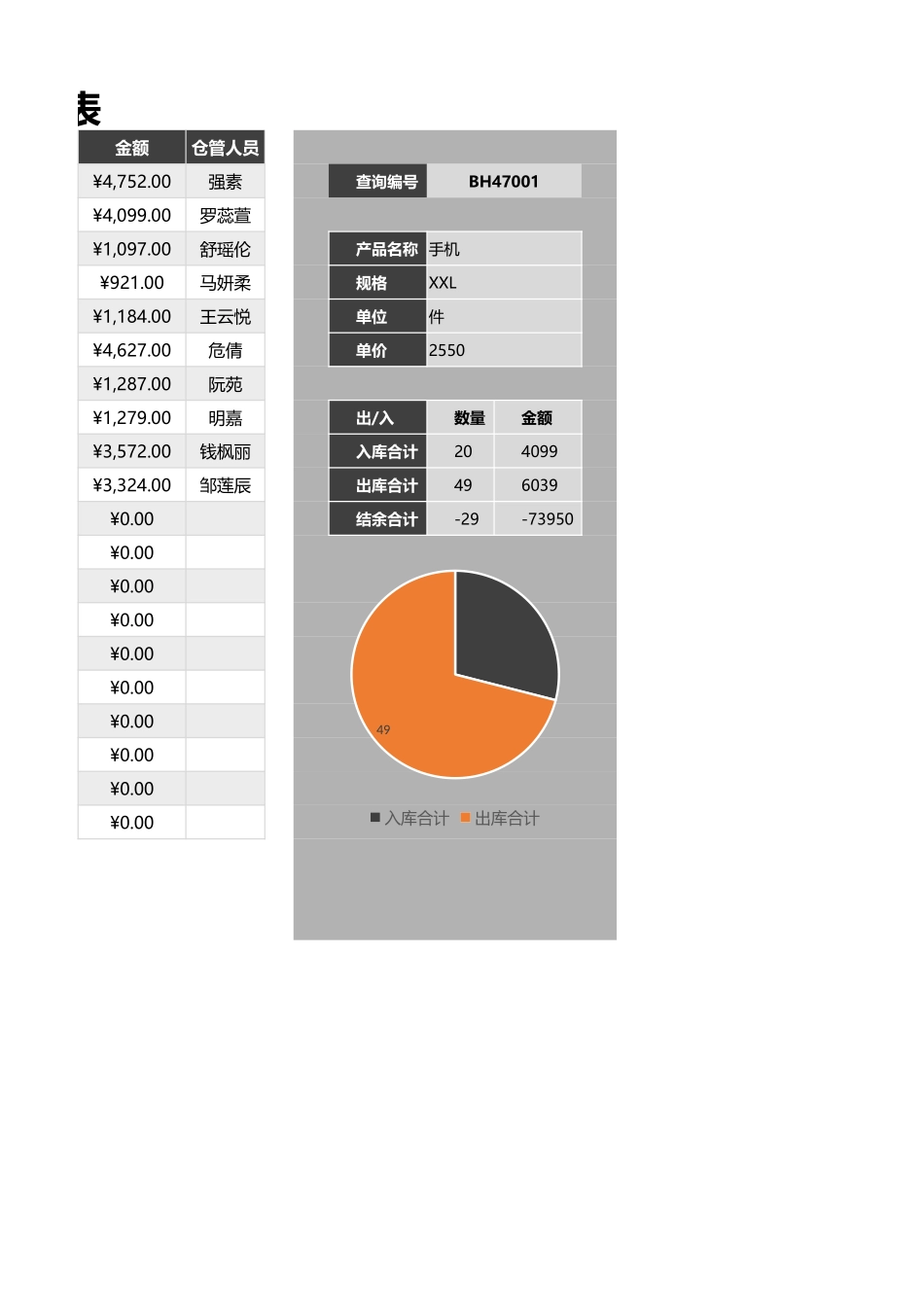 企业管理_销售管理制度_9-销售相关表格_产品出入库数据记录_出入库明细表-按产品统计1_第2页